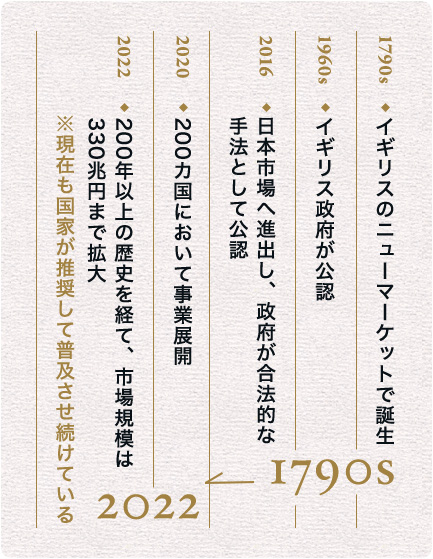 1790年代から2022年までの年表